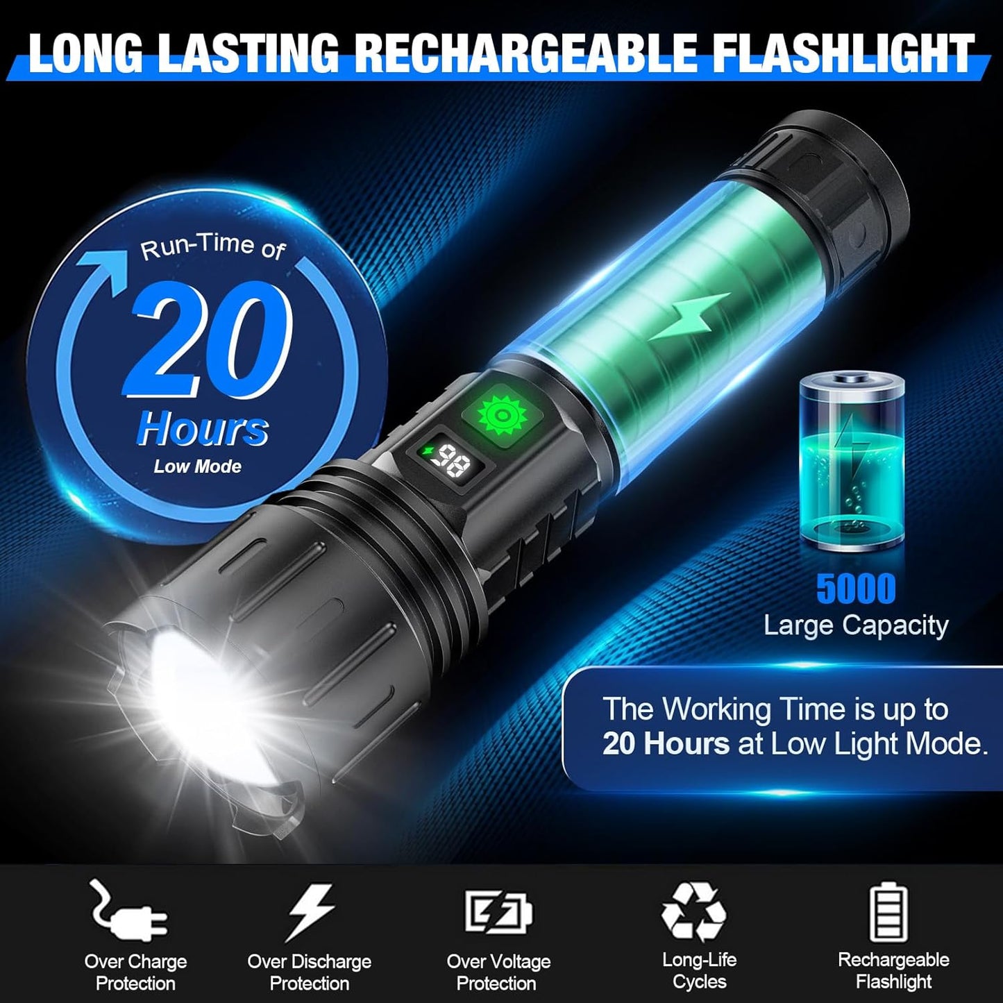 World's Brightest Flashlight