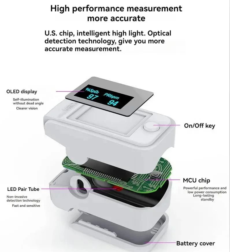 High-Precision Non-Invasive Blood Glucose Meter-Gailik