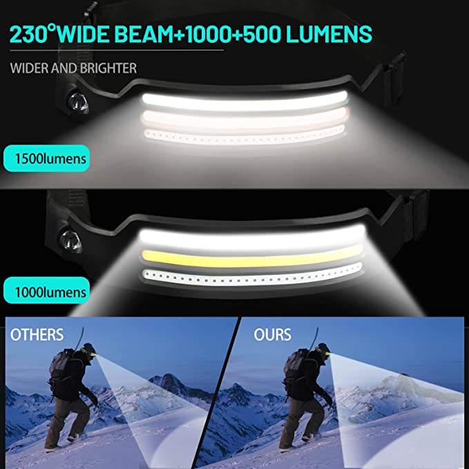 Gailik 230º LED Headlamp