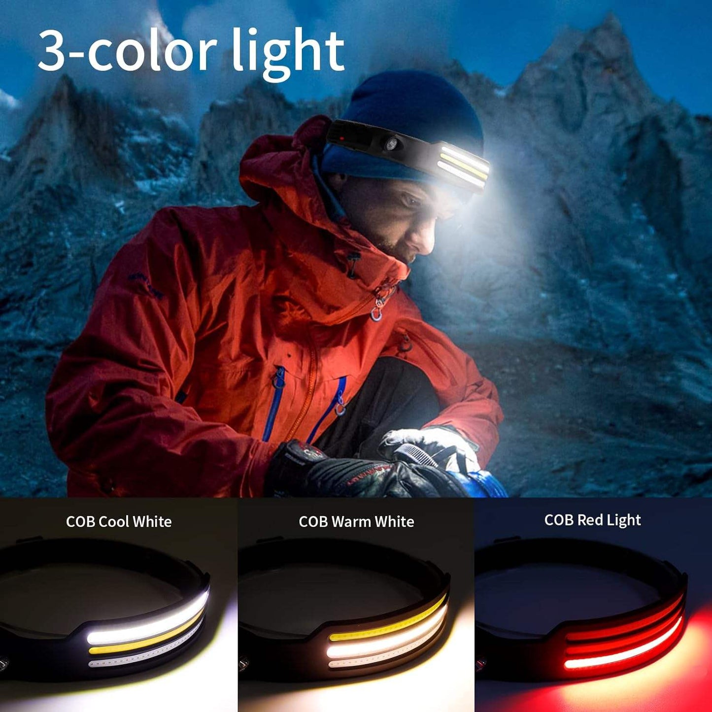 Gailik 230º LED Headlamp