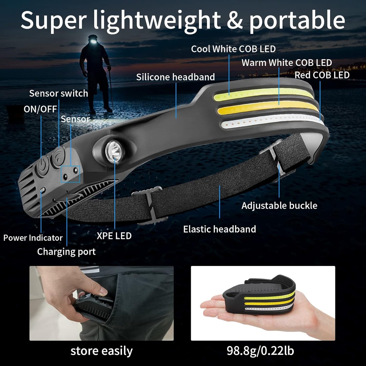 Gailik 230º LED Headlamp