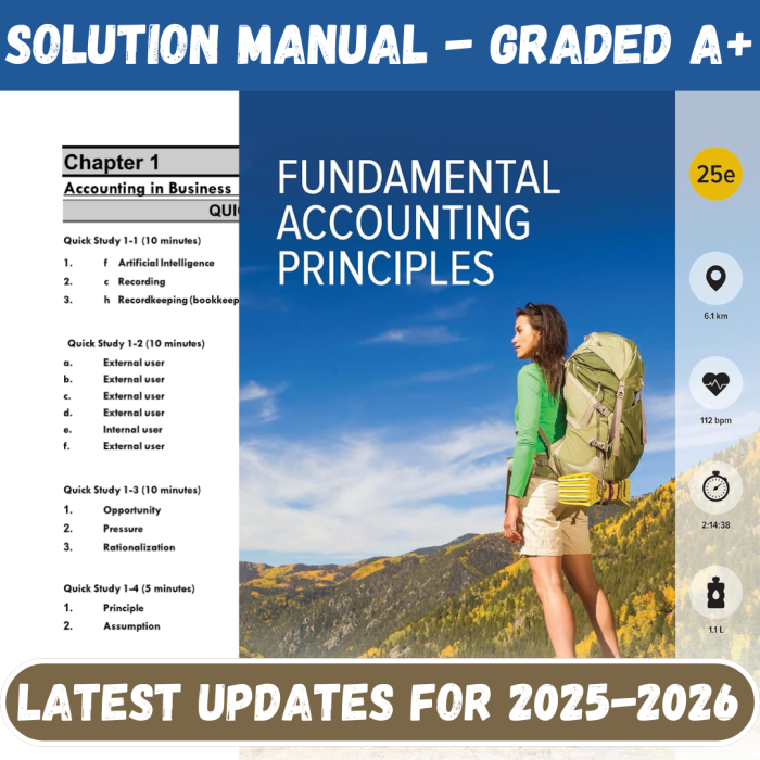 Solution Manual For Fundamental Accounting Principles 25th Edition By John Wild-Pass Test Bank