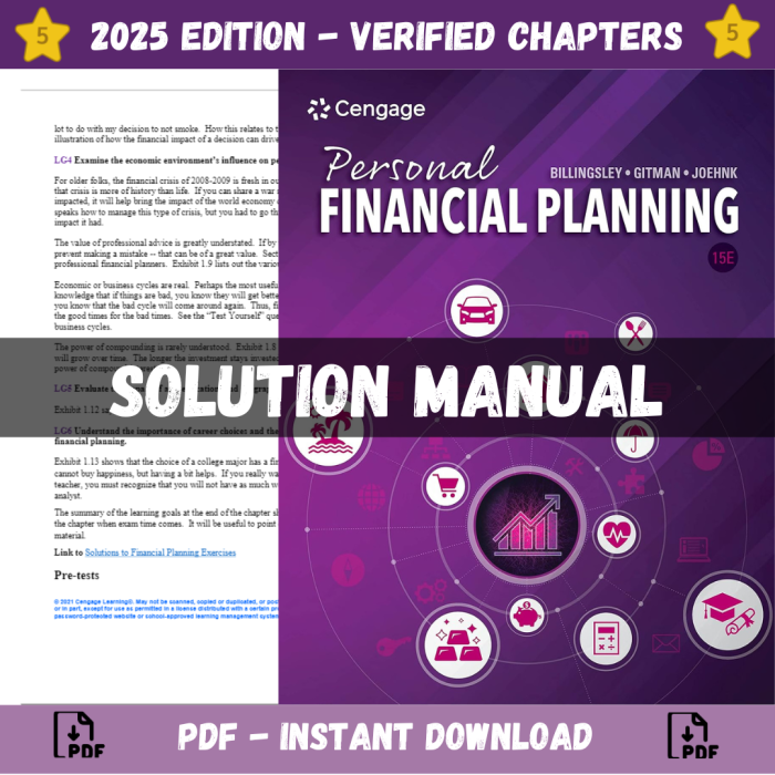 Solution Manual – Personal Financial Planning 15th Edition (Billingsley, 2021)-Pass Test Bank