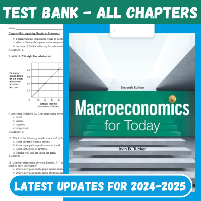Test Bank For Macroeconomics for Today, 11th Edition by Irvin B. Tucker-Pass Test Bank