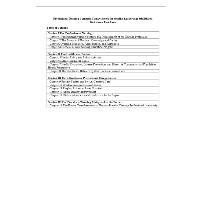 Test Bank For Professional Nursing Concepts Competencies for Quality Leadership 5th Edition By Finkelman-Pass Test Bank